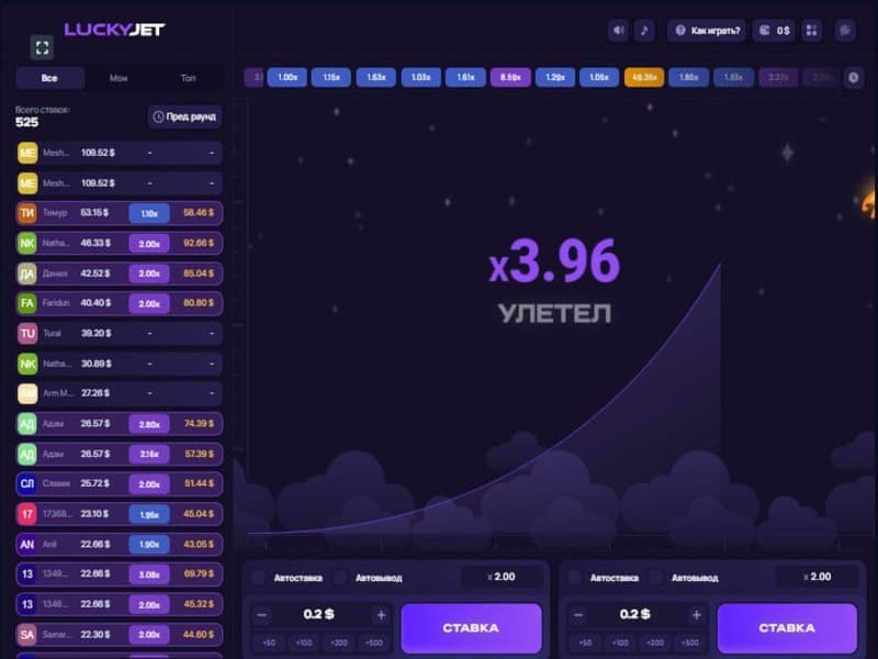 Lucky Jet Plot and Rules